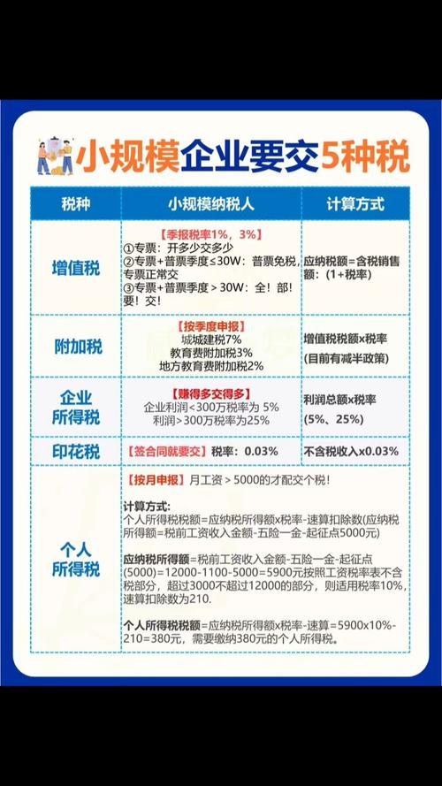 小规模纳税人都交哪些税