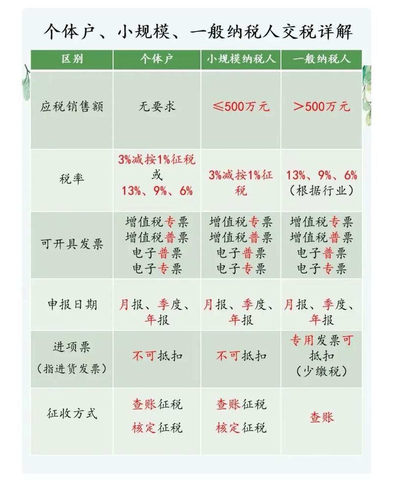 小规模纳税人都交哪些税