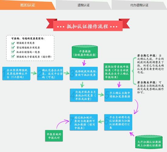 增值税扩围的目标有哪些