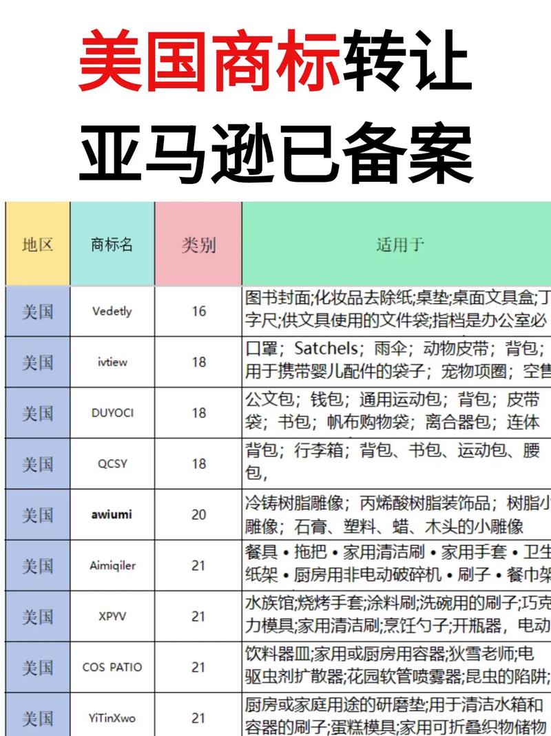 注册美国公司一般多少钱