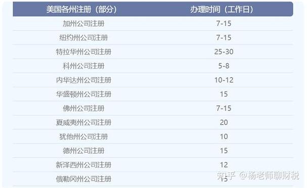 注册美国公司一般多少钱