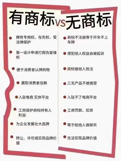 商标注册费的技术优势