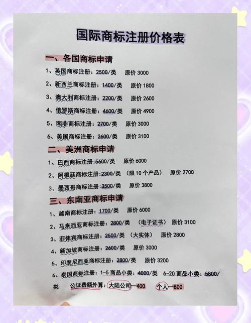 商标注册费的技术优势
