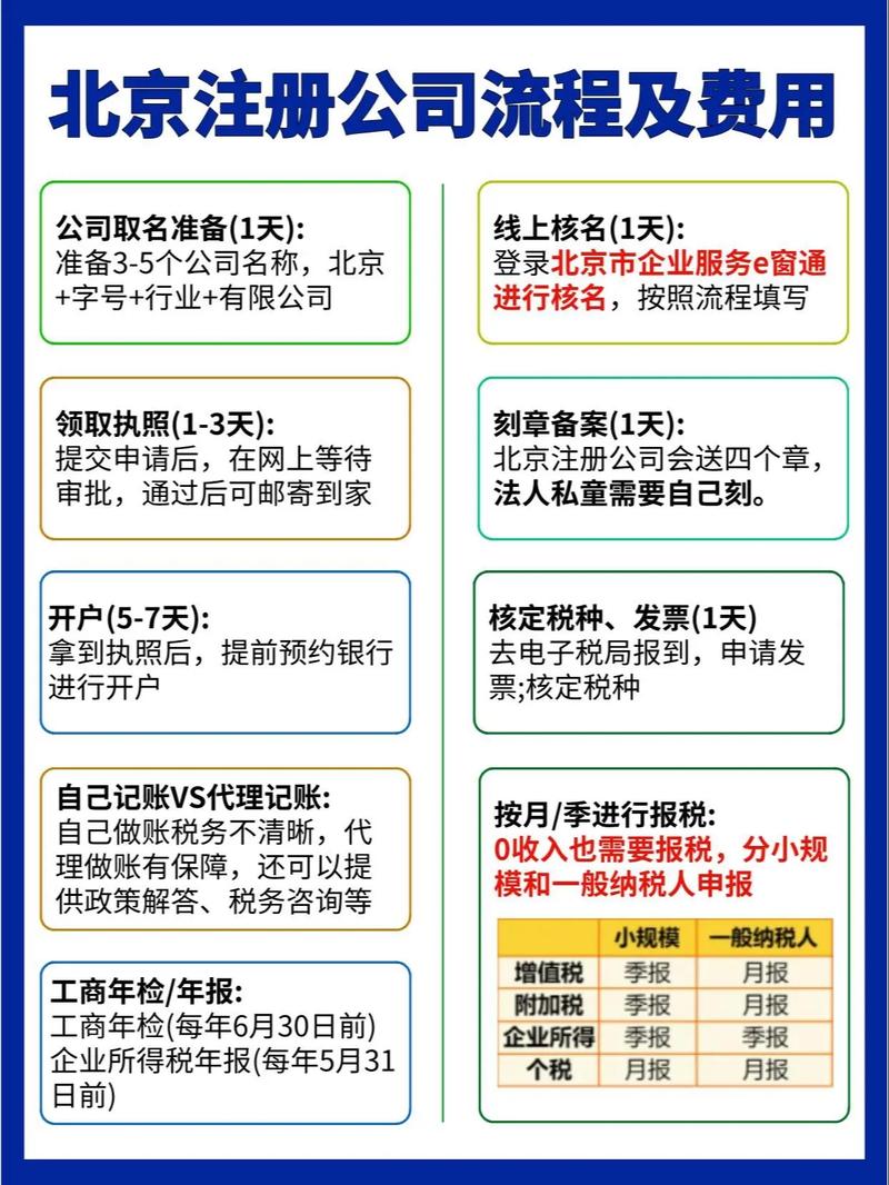 怎样申请注册北京公司