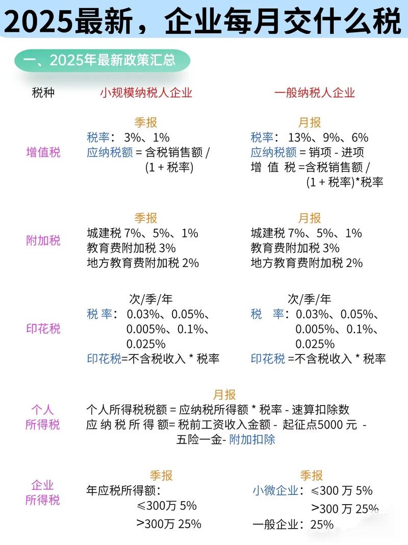 哪些人工资要交增值税