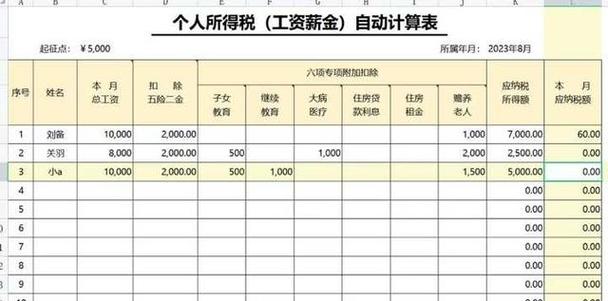 哪些人工资要交增值税