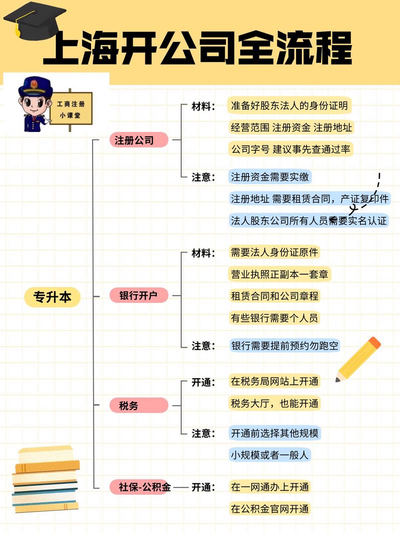 注册设立分公司流程