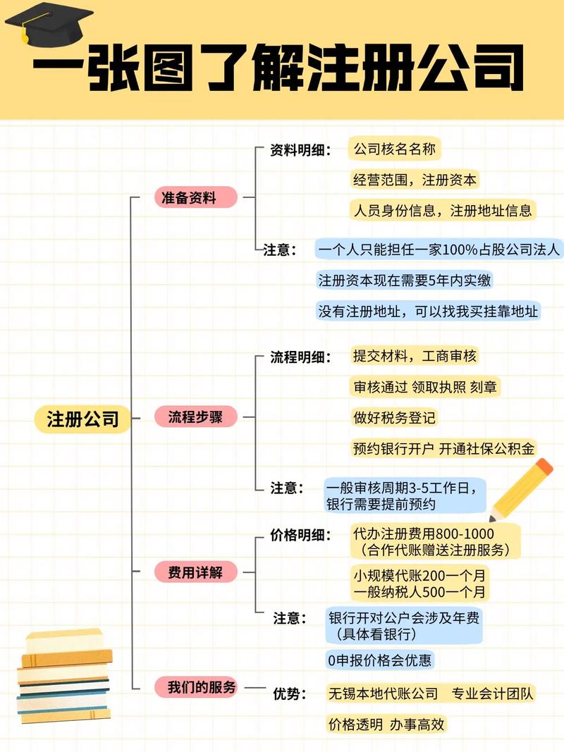 注册设立分公司流程