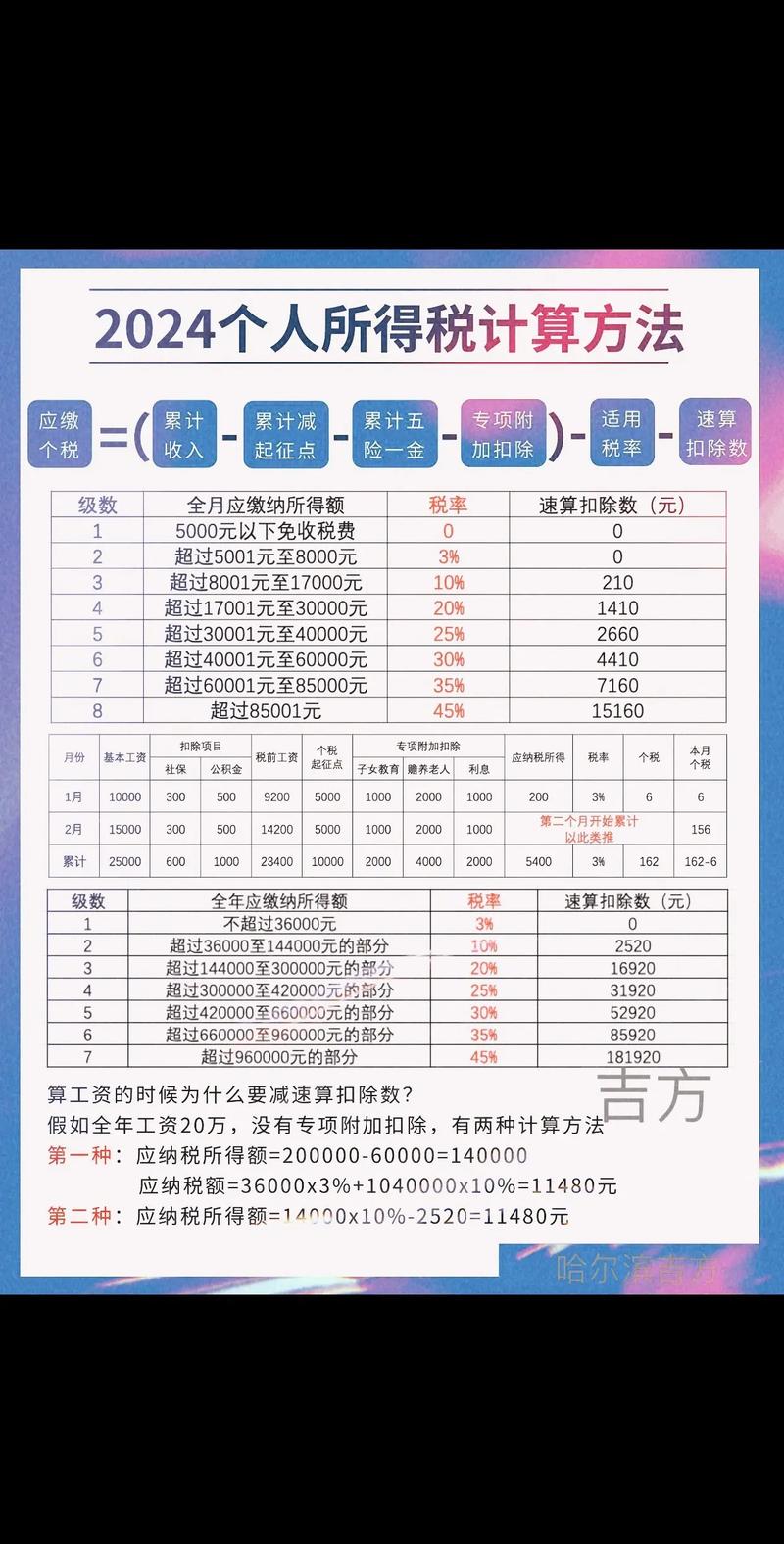 个人所得税有哪些特征