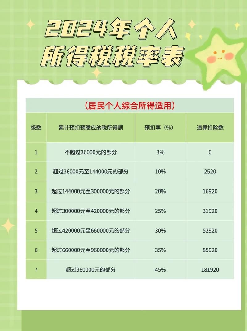 个人所得税有哪些特征