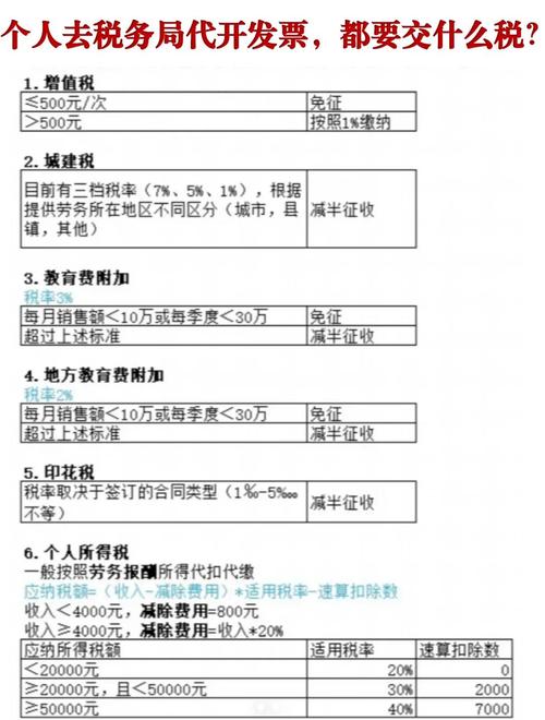 个人代开材料费交哪些税