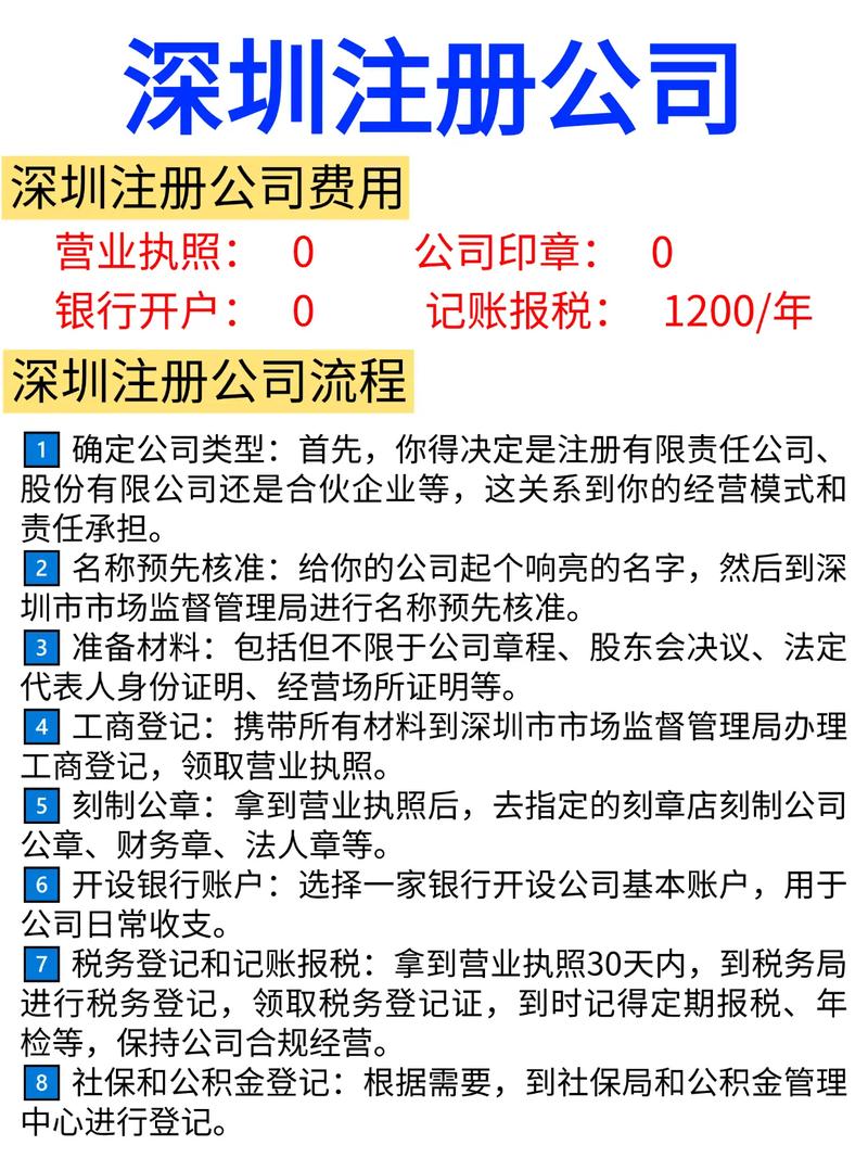 深圳注册公司需要时间