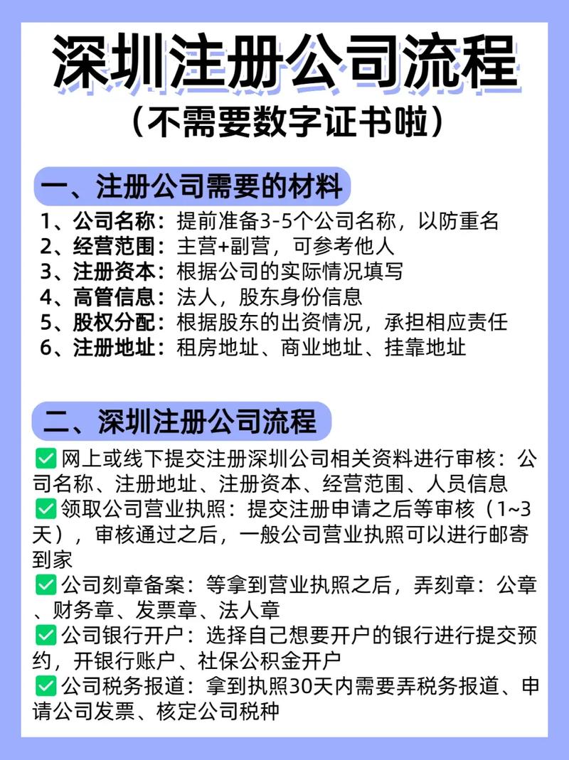 深圳注册公司需要时间