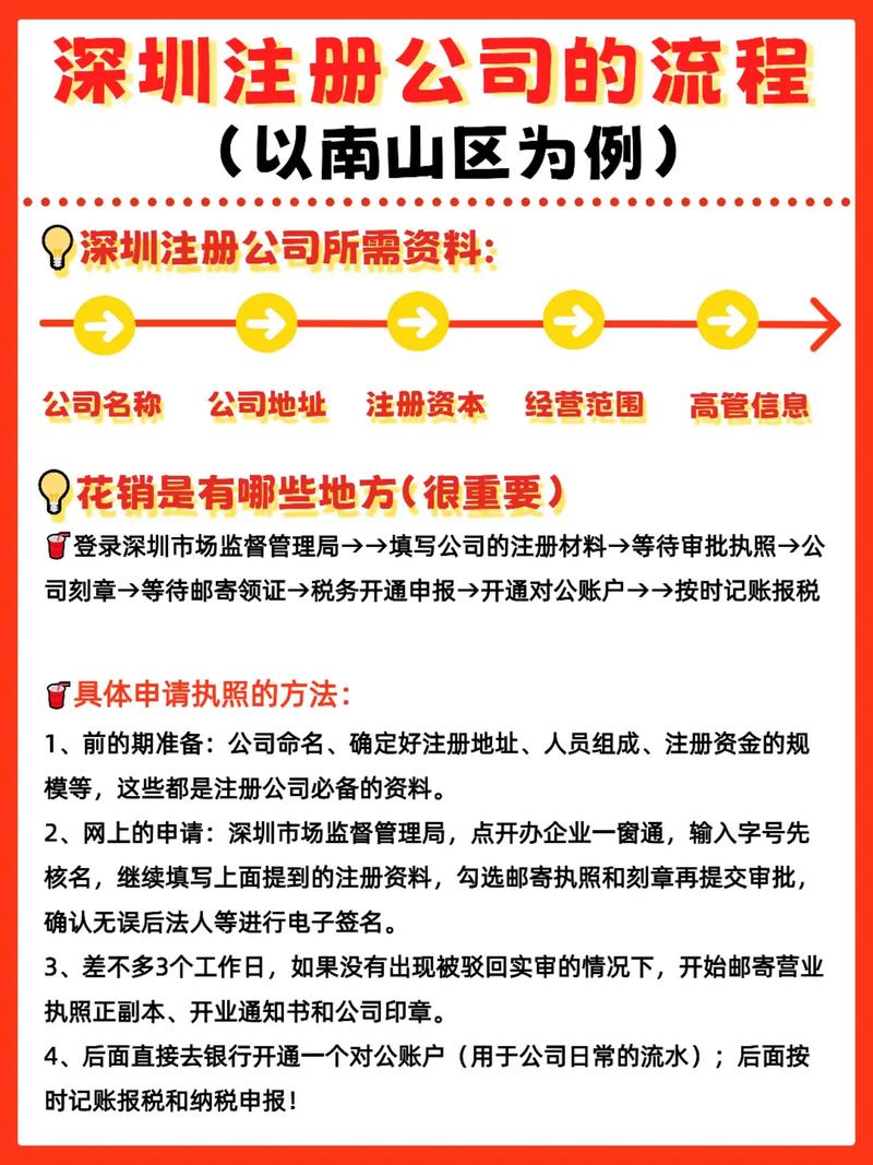 深圳注册公司需要时间