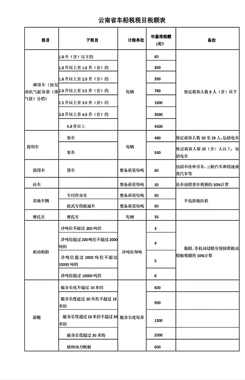 云南省的地方税种有哪些