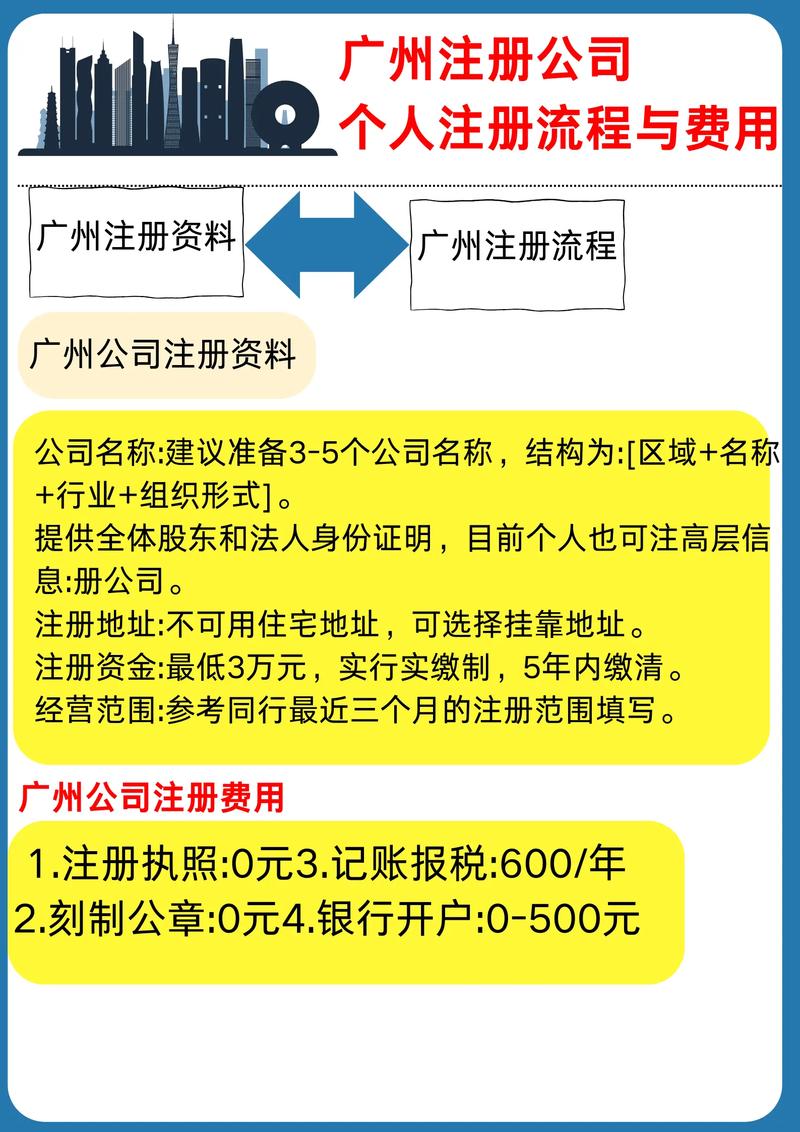 广东注册省级公司多少