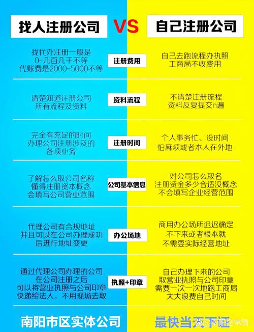 注册新公司哪个好