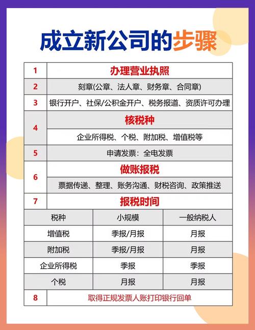 注册新公司哪个好