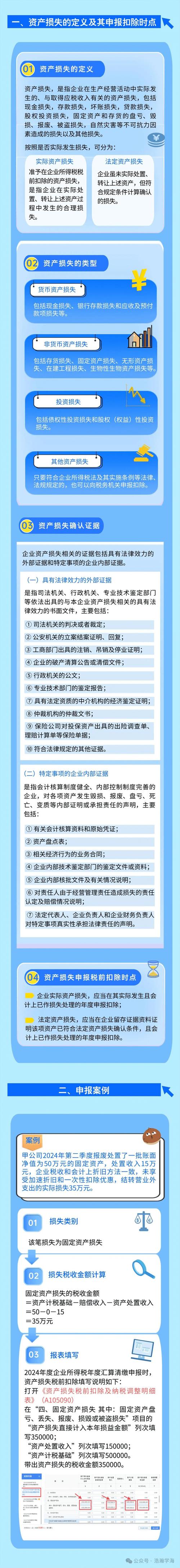 企业所得税中损失有哪些