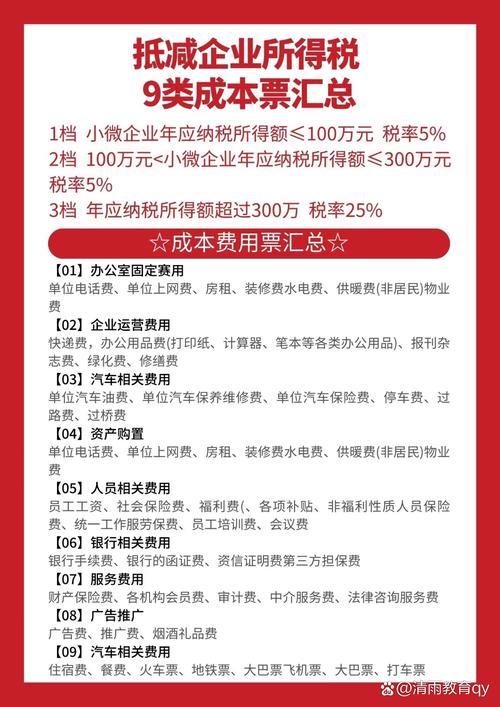 税务六项减免税有哪些