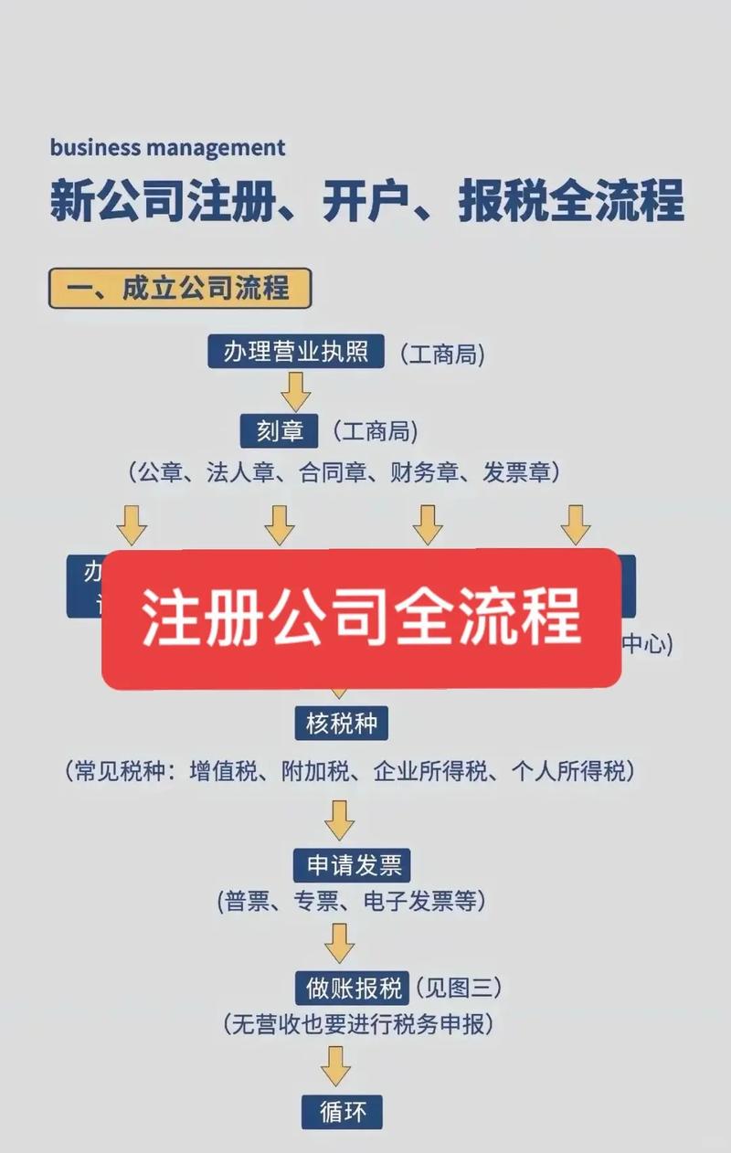 怎么样注册一家集团公司