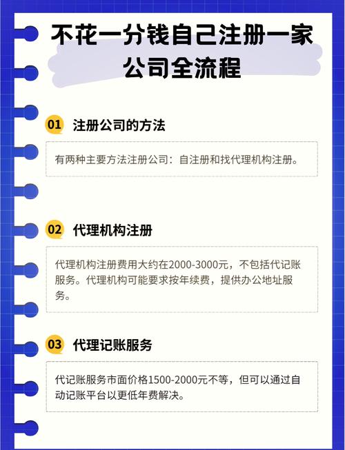 宁波注册一家公司多少钱