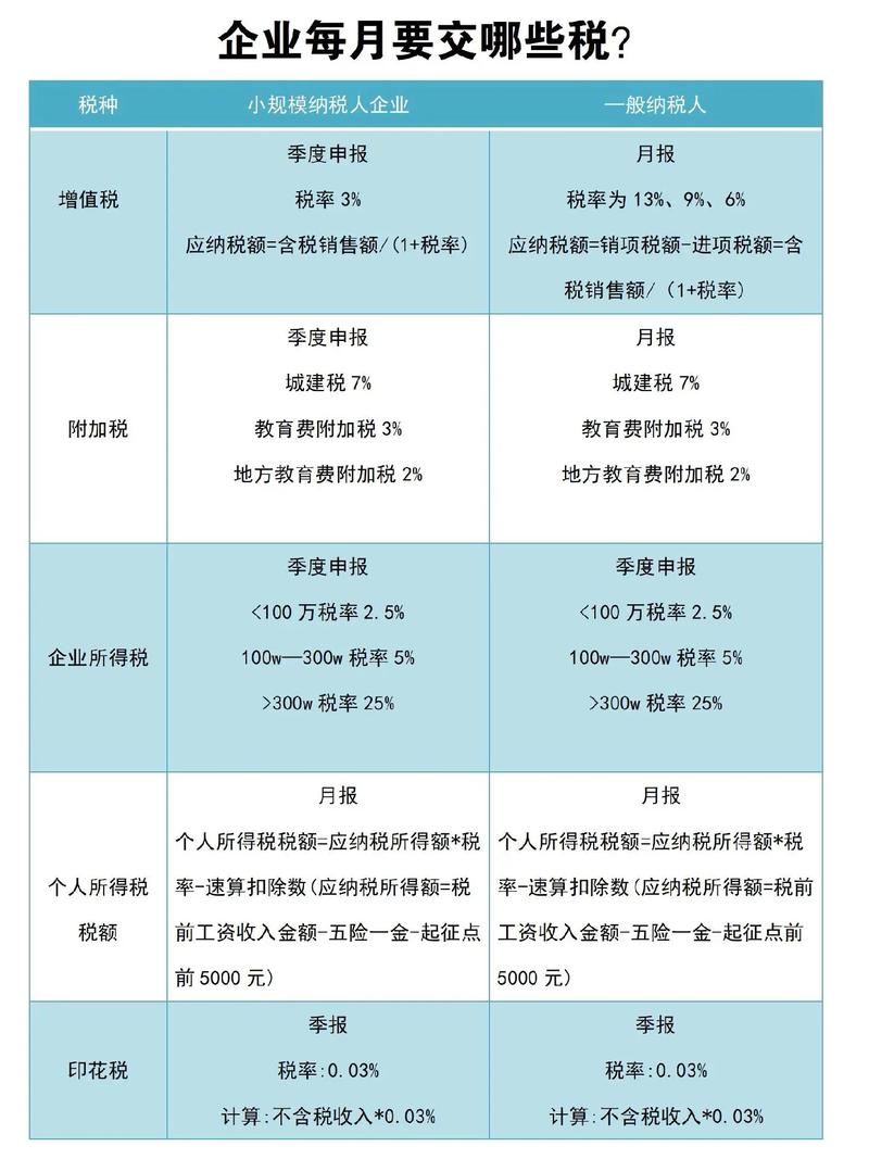 十堰市地税要交哪些