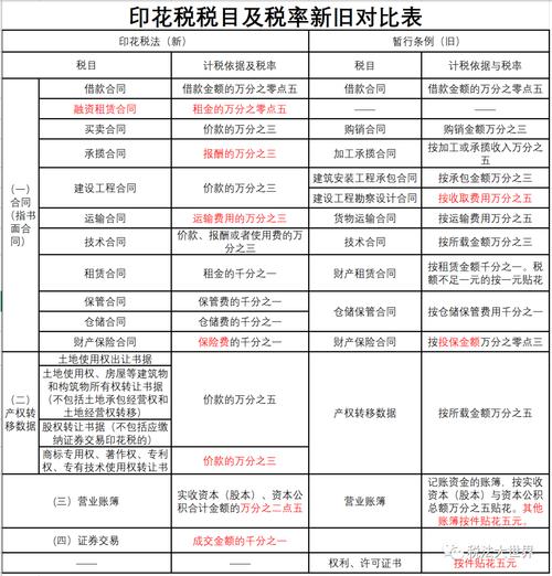 哪些是印花税的纳税人