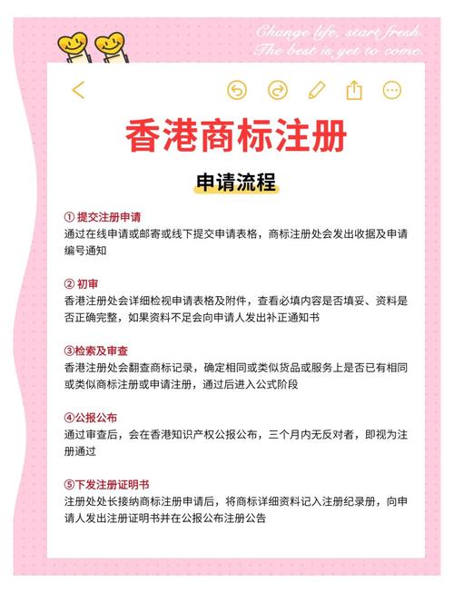 香港商标注册详细流程