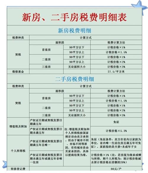 房地产开发三税是哪些
