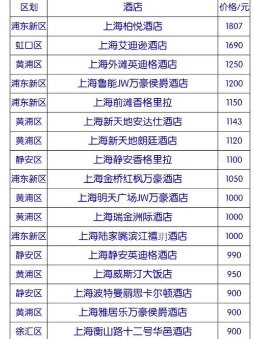 上海注册酒店所需资料