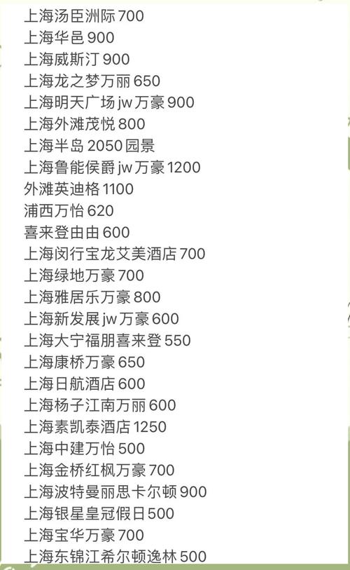 上海注册酒店所需资料