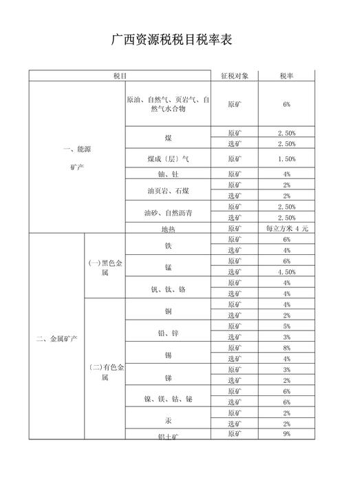 资源税的纳税人有哪些