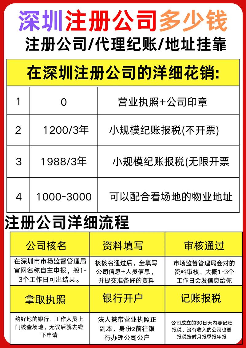 深圳注册公司一年多少钱
