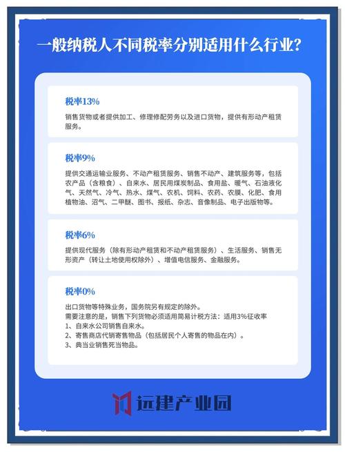 一般纳税人包括哪些税率