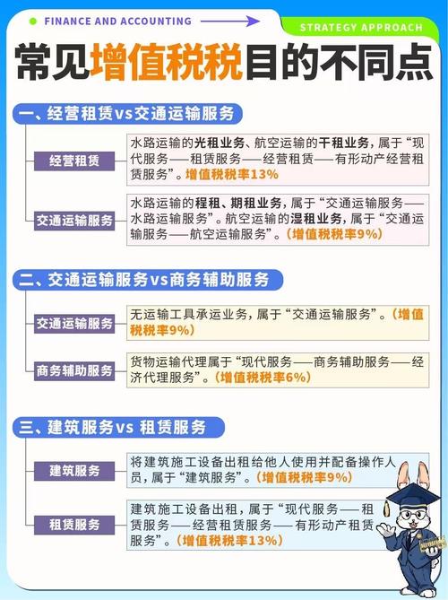 增值税11个点的有哪些