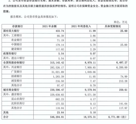 关联方利息支出包括哪些