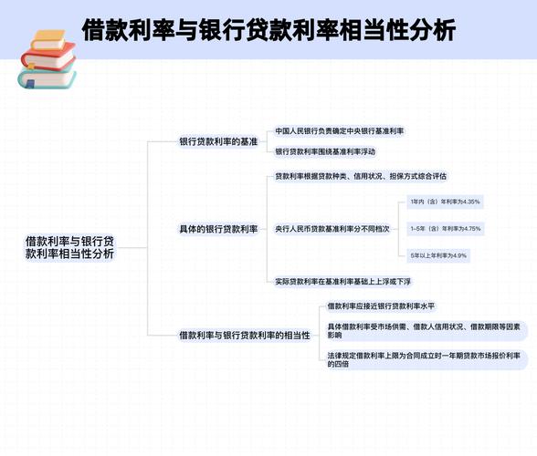关联方利息支出包括哪些