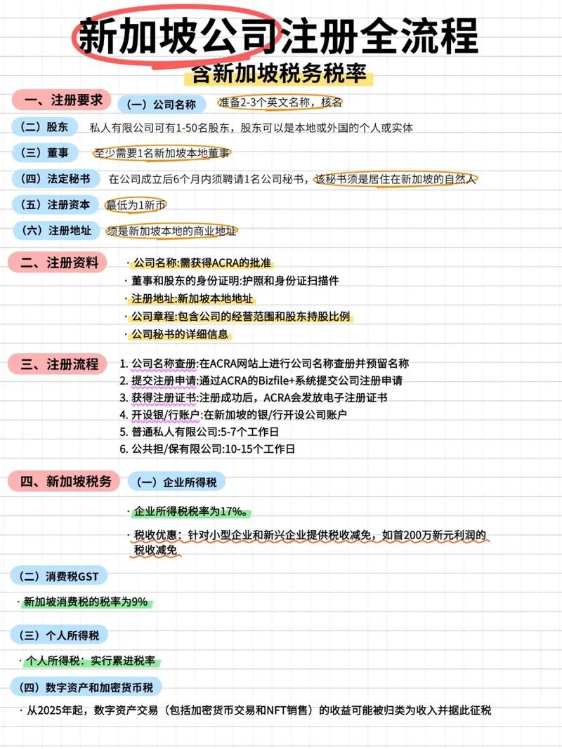 新加坡如何注册公司费用
