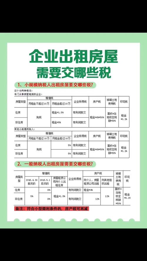 广告位租赁费税有哪些