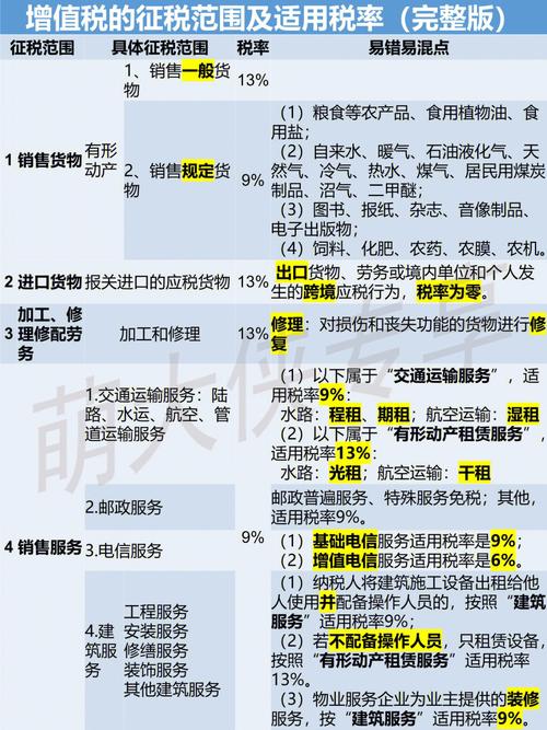 增值税的征收率都有哪些