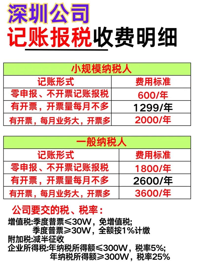 注册公司后一年花多少钱