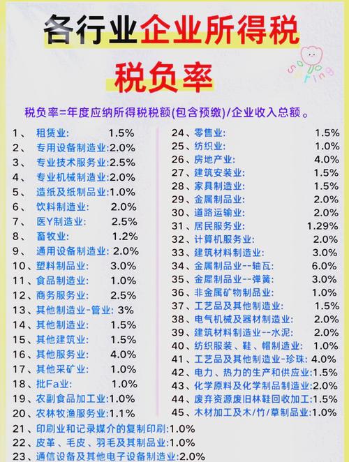 企业所得税不包括哪些