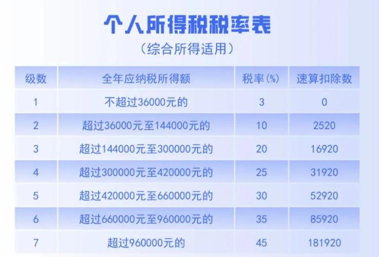 单位出租车辆缴纳哪些税