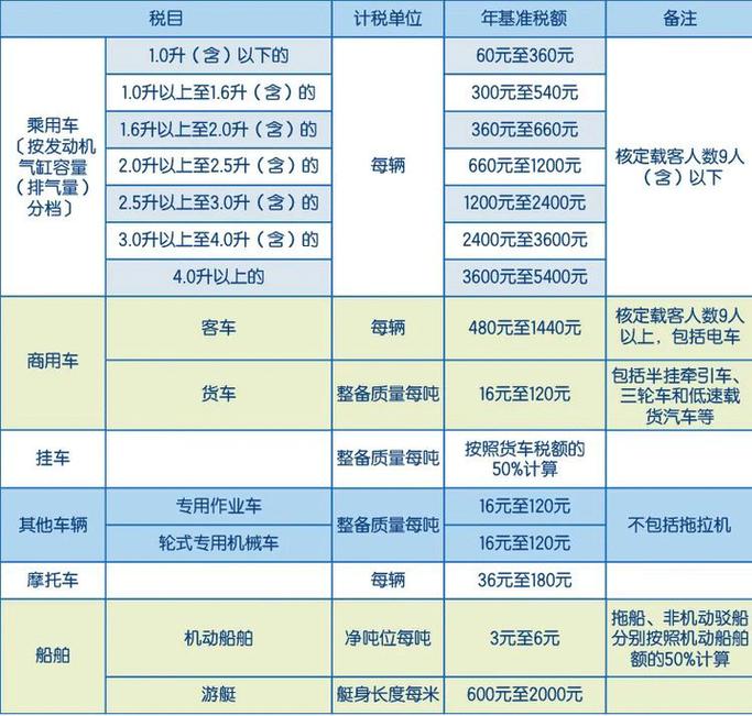 单位出租车辆缴纳哪些税