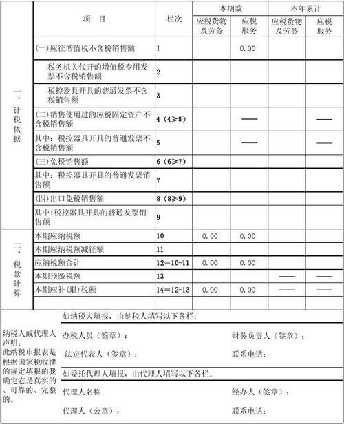 地方税务局征收哪些税