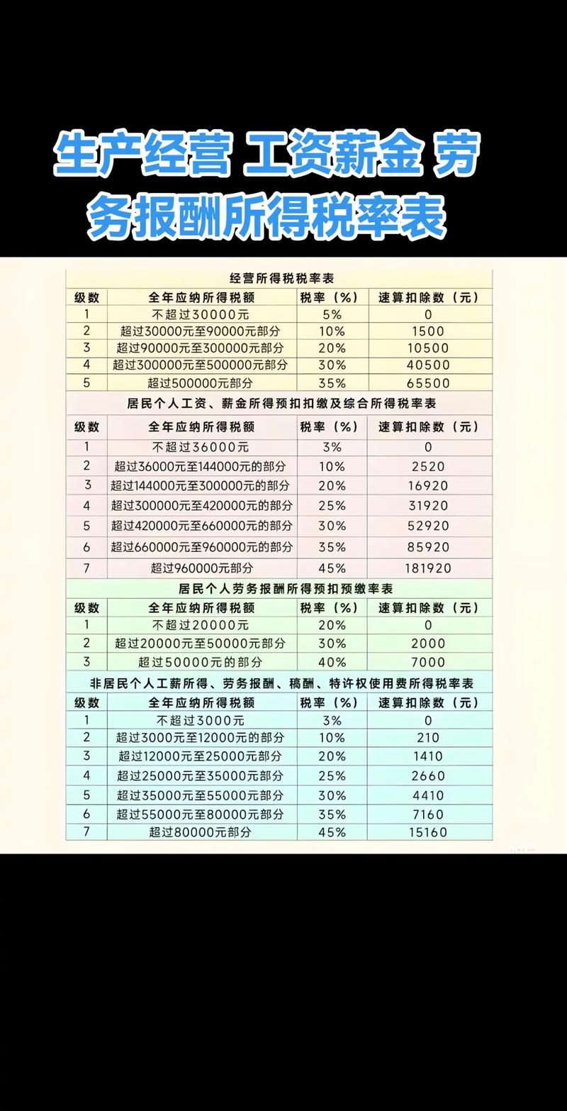 地方税务局征收哪些税