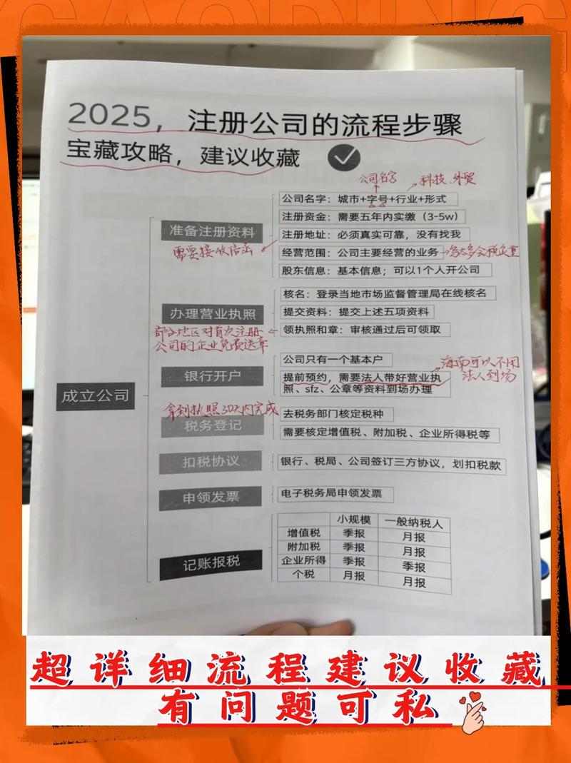 注册了一个公司做什么好