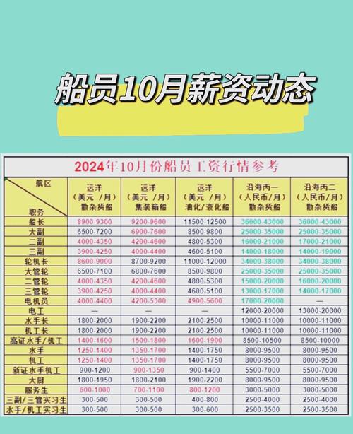 瑞宁航运公司工资怎么样
