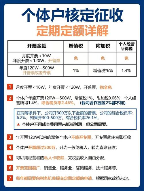 个体经营交哪些方面税